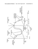 IMAGING OBSERVATION TIMING FOR ASSISTING RADIATION TREATMENT diagram and image