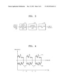 METHOD AND APPARATUS FOR ULTRASOUND DIAGNOSIS THAT REDUCES INTERFERENCE     AND RESTORES MISSED SIGNALS diagram and image