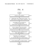 METHOD AND APPARATUS FOR ULTRASOUND DIAGNOSIS THAT REDUCES INTERFERENCE     AND RESTORES MISSED SIGNALS diagram and image