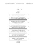 METHOD AND APPARATUS FOR ULTRASOUND DIAGNOSIS THAT REDUCES INTERFERENCE     AND RESTORES MISSED SIGNALS diagram and image