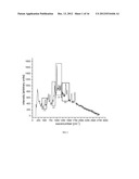 RAMAN SPECTRAL ANALYSIS FOR DISEASE DETECTION AND MONITORING diagram and image