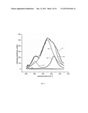 RAMAN SPECTRAL ANALYSIS FOR DISEASE DETECTION AND MONITORING diagram and image