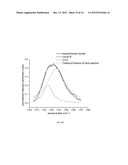 RAMAN SPECTRAL ANALYSIS FOR DISEASE DETECTION AND MONITORING diagram and image