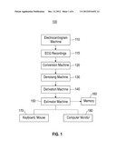 METHOD FOR DETERMINING A HEART PERIOD FROM AN ECG WAVEFORM USING IMAGE     REPRESENTATION OF ECG diagram and image