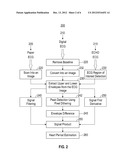 METHOD FOR DETERMINING A HEART PERIOD FROM AN ECG WAVEFORM USING IMAGE     REPRESENTATION OF ECG diagram and image