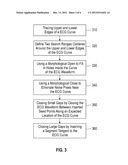 METHOD FOR DETERMINING A HEART PERIOD FROM AN ECG WAVEFORM USING IMAGE     REPRESENTATION OF ECG diagram and image