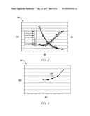 COMBUSTION PHASING CONTROL METHODOLOGY IN HCCI COMBUSTION diagram and image