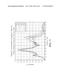 SYSTEM FOR PREDICTING VEHICLE VIBRATION OR ACOUSTIC RESPONSE diagram and image