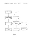 VIRTUAL PROTOTYPING AND TESTING FOR MEDICAL DEVICE DEVELOPMENT diagram and image