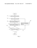 Method for Circuit Simulation diagram and image