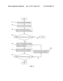 Method for Circuit Simulation diagram and image