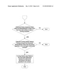 Method for Using Market-Based Social Networking Website to Create New     Customers and Referral Fees diagram and image