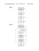 SEARCH DEVICE AND SEARCH PROGRAM diagram and image