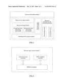 Services Cloud System and Service Realization Method diagram and image