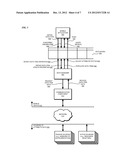 MANAGING DATA ACCESS IN MOBILE DEVICES diagram and image