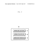 METHOD FOR SETTING CHARACTERISTIC OF ACCESSORY AND ACCESSORY OPERATION     SYSTEM SUPPORTING THE SAME diagram and image