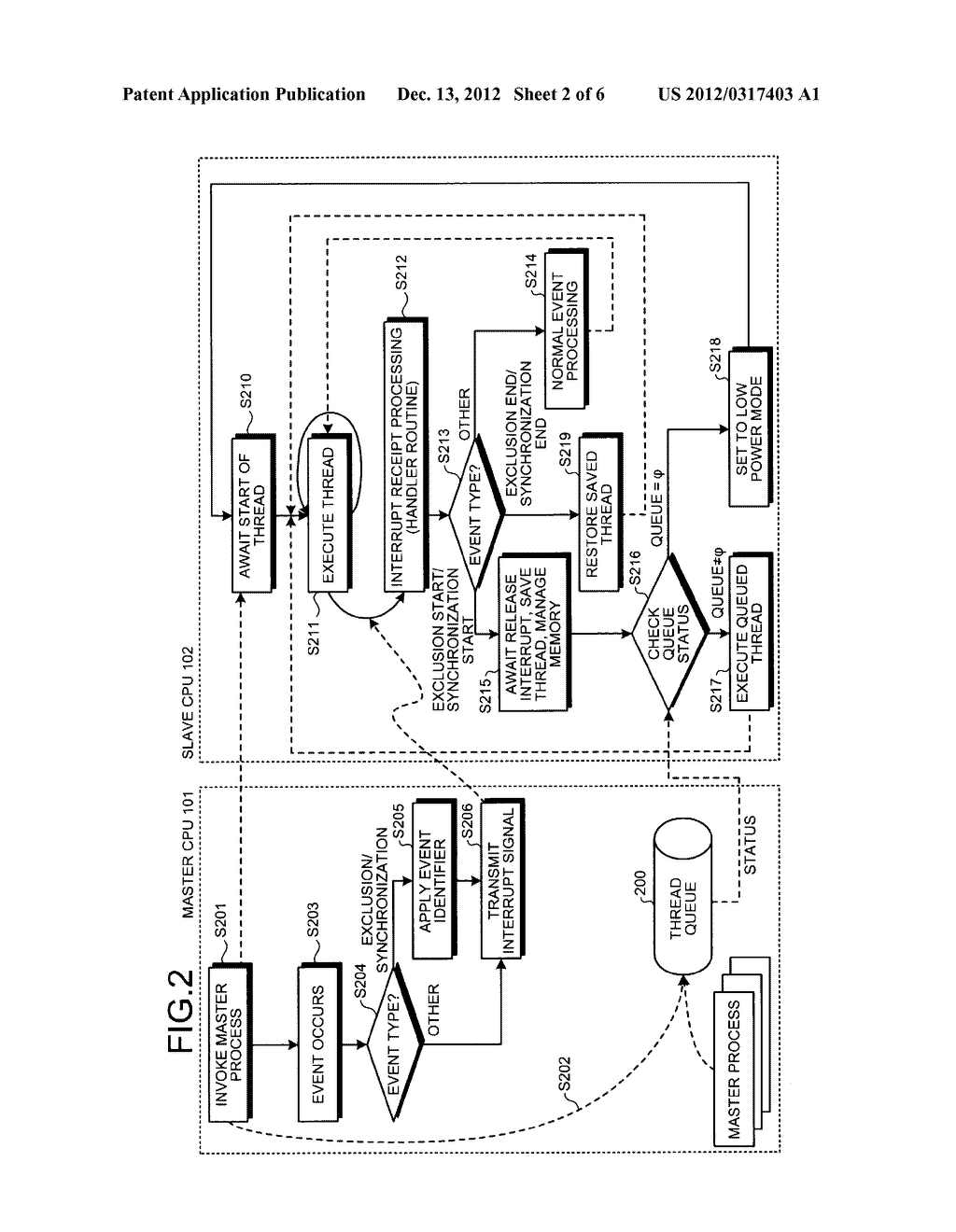 MULTI-CORE PROCESSOR SYSTEM, COMPUTER PRODUCT, AND INTERRUPT METHOD - diagram, schematic, and image 03