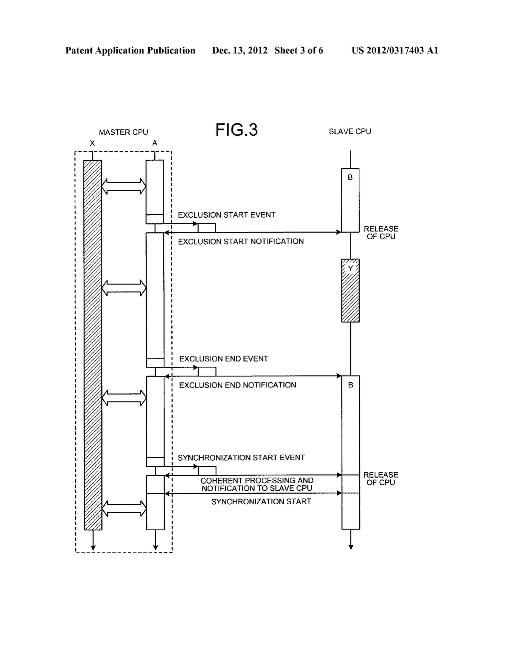 MULTI-CORE PROCESSOR SYSTEM, COMPUTER PRODUCT, AND INTERRUPT METHOD - diagram, schematic, and image 04