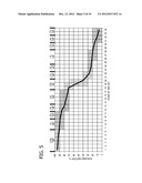 ESTIMATING AND PRESERVING BATTERY LIFE BASED ON USAGE PATTERNS diagram and image