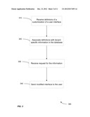 METHOD AND SYSTEM FOR CUSTOMIZING A USER INTERFACE TO AN ON-DEMAND     DATABASE SERVICE diagram and image