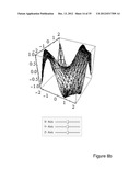 INTERACTIVE WYSIWYG CONTROL OF MATHEMATICAL AND STATISTICAL PLOTS AND     REPRESENTATIONAL GRAPHICS FOR ANALYSIS AND DATA VISUALIZATION diagram and image