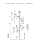 ELECTRONIC APPARATUS AND METHOD OF CONTROLLING THE SAME diagram and image