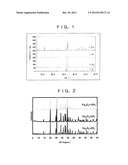 CALCIUM FERROALUMINATE COMPOUND, CEMENT ADMIXTURE AND ITS MANUFACTURING     METHODS, AND CEMENT COMPOSITION diagram and image