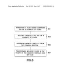 METHODS OF GENERATING MAGNETIC PARTICLES IN A SUBTERRANEAN ENVIRONMENT diagram and image