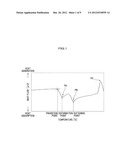 ELECTRONIC COMPONENT, CONDUCTIVE PASTE, AND METHOD FOR MANUFACTURING AN     ELECTRONIC COMPONENT diagram and image