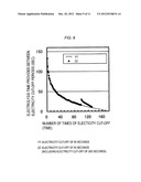 METHOD FOR FORMATION OF ANODE OXIDE FILM diagram and image