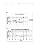 pH Electrode and Electrolyte diagram and image