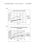 pH Electrode and Electrolyte diagram and image