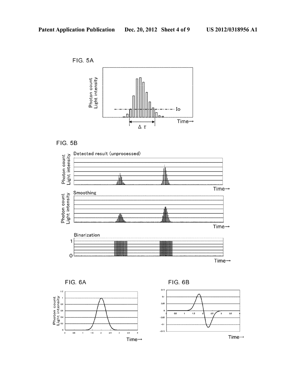 OPTICAL ANALYSIS DEVICE, OPTICAL ANALYSIS METHOD AND COMPUTER PROGRAM FOR     OPTICAL ANALYSIS - diagram, schematic, and image 05