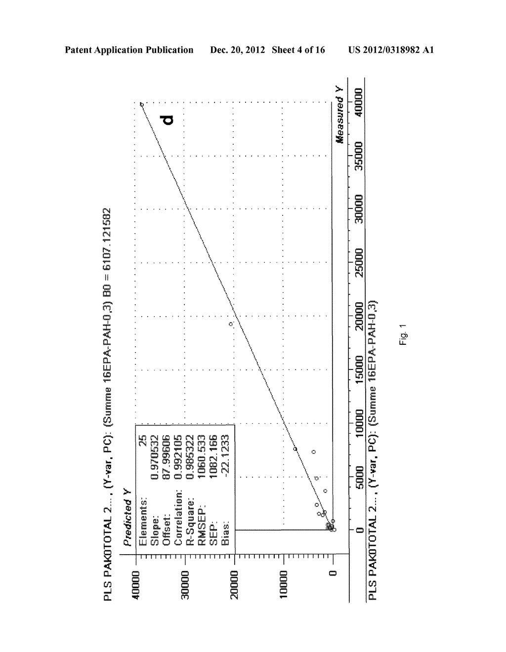 METHOD FOR DETERMINING POLYCYCLIC AROMATIC HYDROCARBON CONTAMINANT     CONCENTRATION - diagram, schematic, and image 05