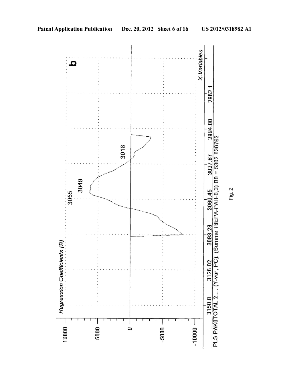 METHOD FOR DETERMINING POLYCYCLIC AROMATIC HYDROCARBON CONTAMINANT     CONCENTRATION - diagram, schematic, and image 07