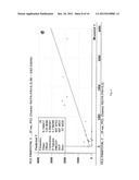 METHOD FOR DETERMINING POLYCYCLIC AROMATIC HYDROCARBON CONTAMINANT     CONCENTRATION diagram and image