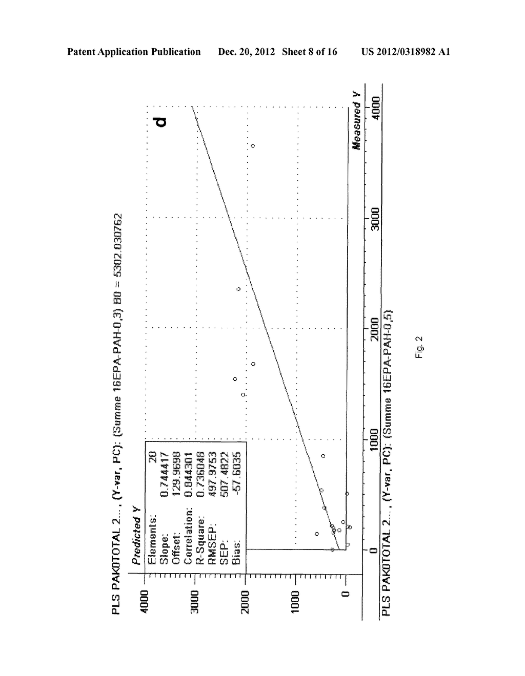 METHOD FOR DETERMINING POLYCYCLIC AROMATIC HYDROCARBON CONTAMINANT     CONCENTRATION - diagram, schematic, and image 09