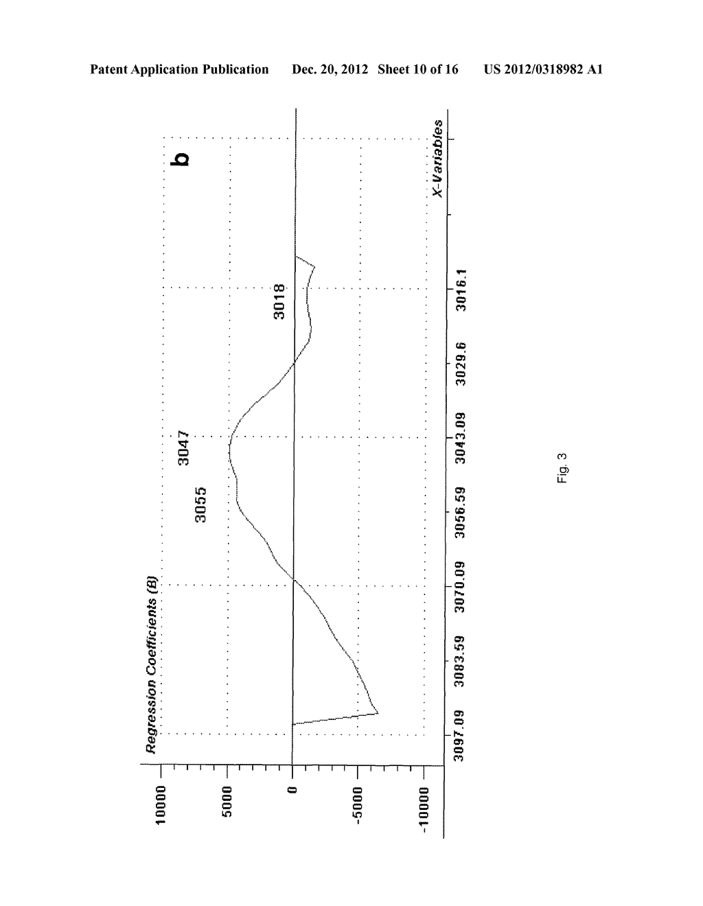 METHOD FOR DETERMINING POLYCYCLIC AROMATIC HYDROCARBON CONTAMINANT     CONCENTRATION - diagram, schematic, and image 11