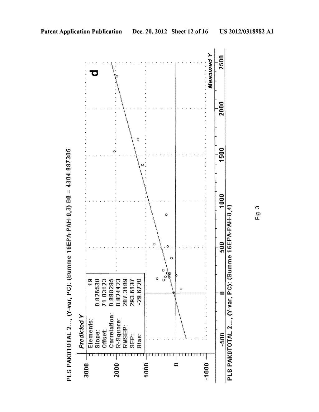 METHOD FOR DETERMINING POLYCYCLIC AROMATIC HYDROCARBON CONTAMINANT     CONCENTRATION - diagram, schematic, and image 13