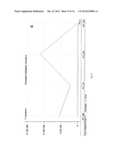 METHOD FOR DETERMINING POLYCYCLIC AROMATIC HYDROCARBON CONTAMINANT     CONCENTRATION diagram and image