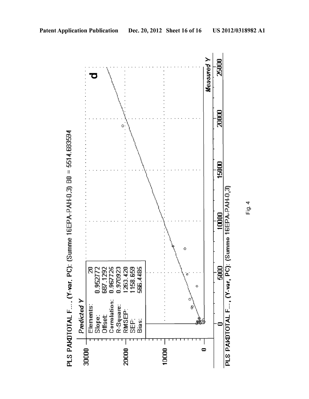 METHOD FOR DETERMINING POLYCYCLIC AROMATIC HYDROCARBON CONTAMINANT     CONCENTRATION - diagram, schematic, and image 17