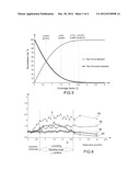 ON-LINE MEASUREMENT METHOD FOR IONIZING RADIATION diagram and image