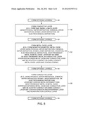 RESISTIVE-SWITCHING NONVOLATILE MEMORY ELEMENTS diagram and image