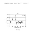 CURRENT APERTURE VERTICAL ELECTRON TRANSISTORS WITH AMMONIA MOLECULAR BEAM     EPITAXY GROWN P-TYPE GALLIUM NITRIDE AS A CURRENT BLOCKING LAYER diagram and image