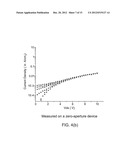 CURRENT APERTURE VERTICAL ELECTRON TRANSISTORS WITH AMMONIA MOLECULAR BEAM     EPITAXY GROWN P-TYPE GALLIUM NITRIDE AS A CURRENT BLOCKING LAYER diagram and image