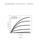 CURRENT APERTURE VERTICAL ELECTRON TRANSISTORS WITH AMMONIA MOLECULAR BEAM     EPITAXY GROWN P-TYPE GALLIUM NITRIDE AS A CURRENT BLOCKING LAYER diagram and image