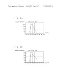 METHOD OF BONDING SEMICONDUCTOR SUBSTRATE AND MEMS DEVICE diagram and image