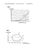 METHOD AND DEVICE FOR ASSESSING THE DAMAGE TO ROLLING BEARINGS, IN     PARTICULAR IN INVERTER-FED ELECTRIC MACHINES diagram and image