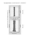 Synchronization control devices and methods diagram and image