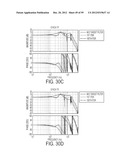 Synchronization control devices and methods diagram and image